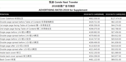 悅游Traveler雜志廣告2019新刊例價(jià)投放咨詢報(bào)價(jià)明細(xì)表