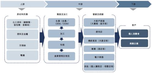 薇美姿口腔護理產(chǎn)品公司即將登陸港交所，艾德一站通解讀上市亮點與行業(yè)前景