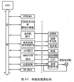 計算機數(shù)控(CNC)系統(tǒng)的軟硬件結(jié)構(gòu)分析與技術演進
