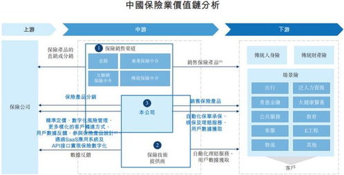 白鴿在線沖刺港股IPO 保險(xiǎn)交易服務(wù)貢獻(xiàn)超七成收入，業(yè)績(jī)持續(xù)虧損引關(guān)注